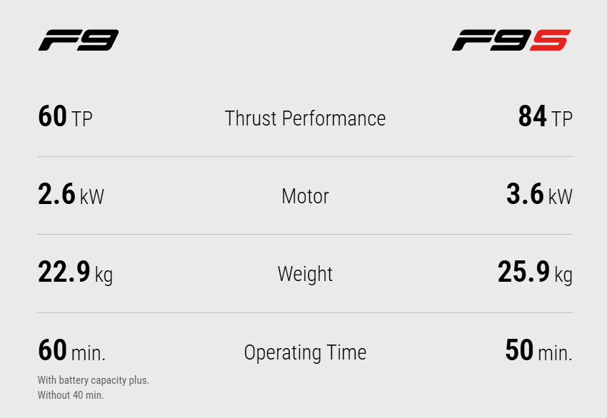 Seabob : Seabob F9 Series (Red) - Image 3